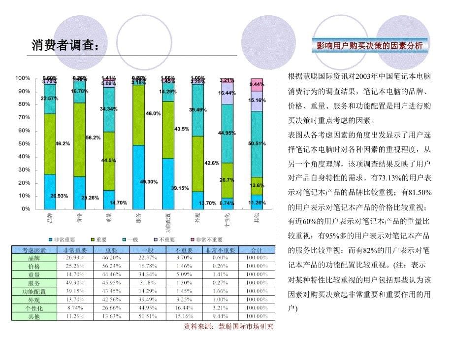 TCL笔记本电脑新产品项目策划方案PPT课件_第5页