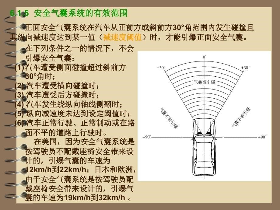 安全气囊系统的结构与原理课件_第5页