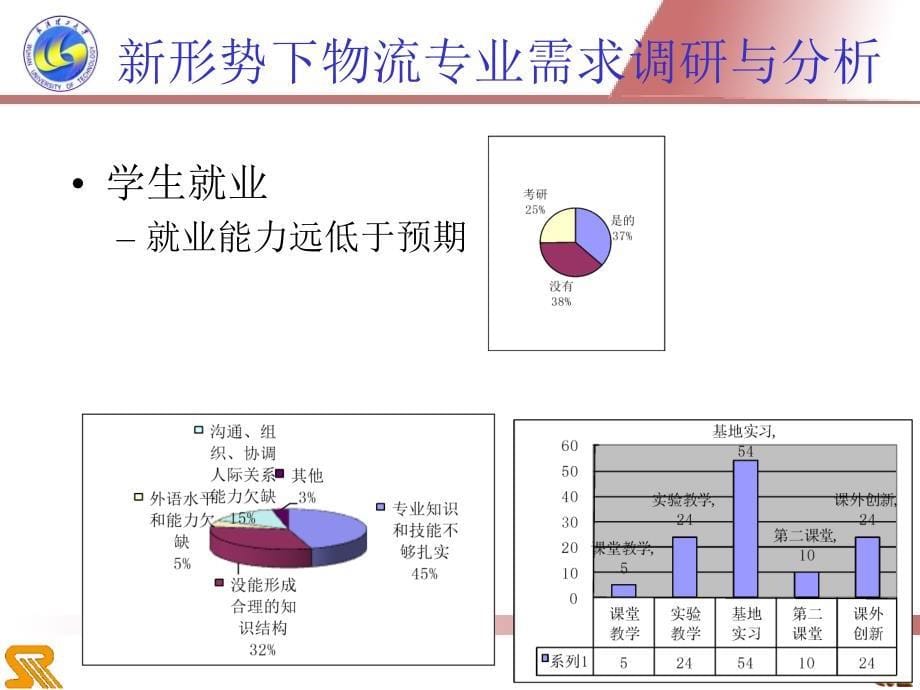 物流专业教学资源与学科建设的探讨_第5页