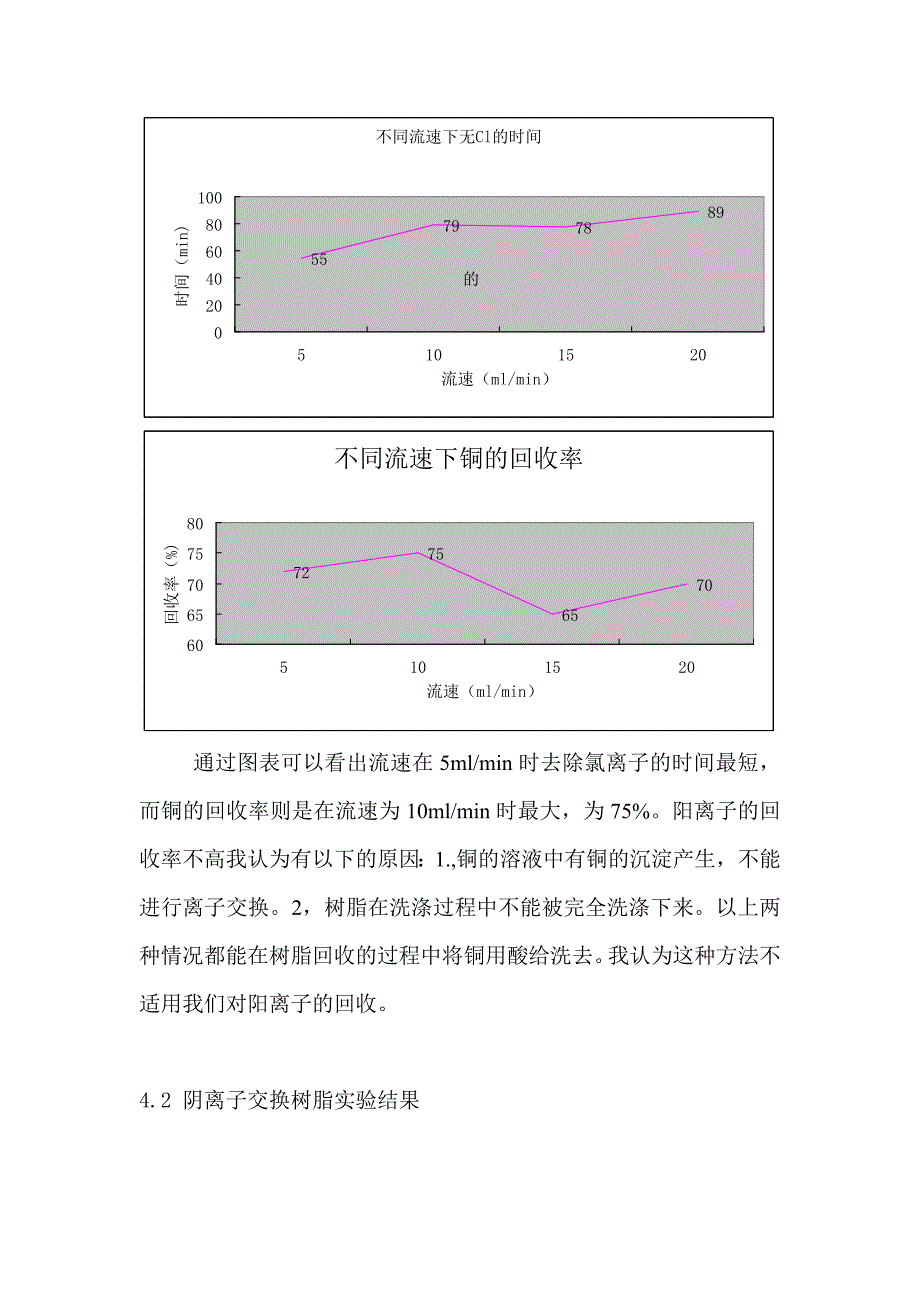 离子交换树脂法分离去除氯离子_第2页