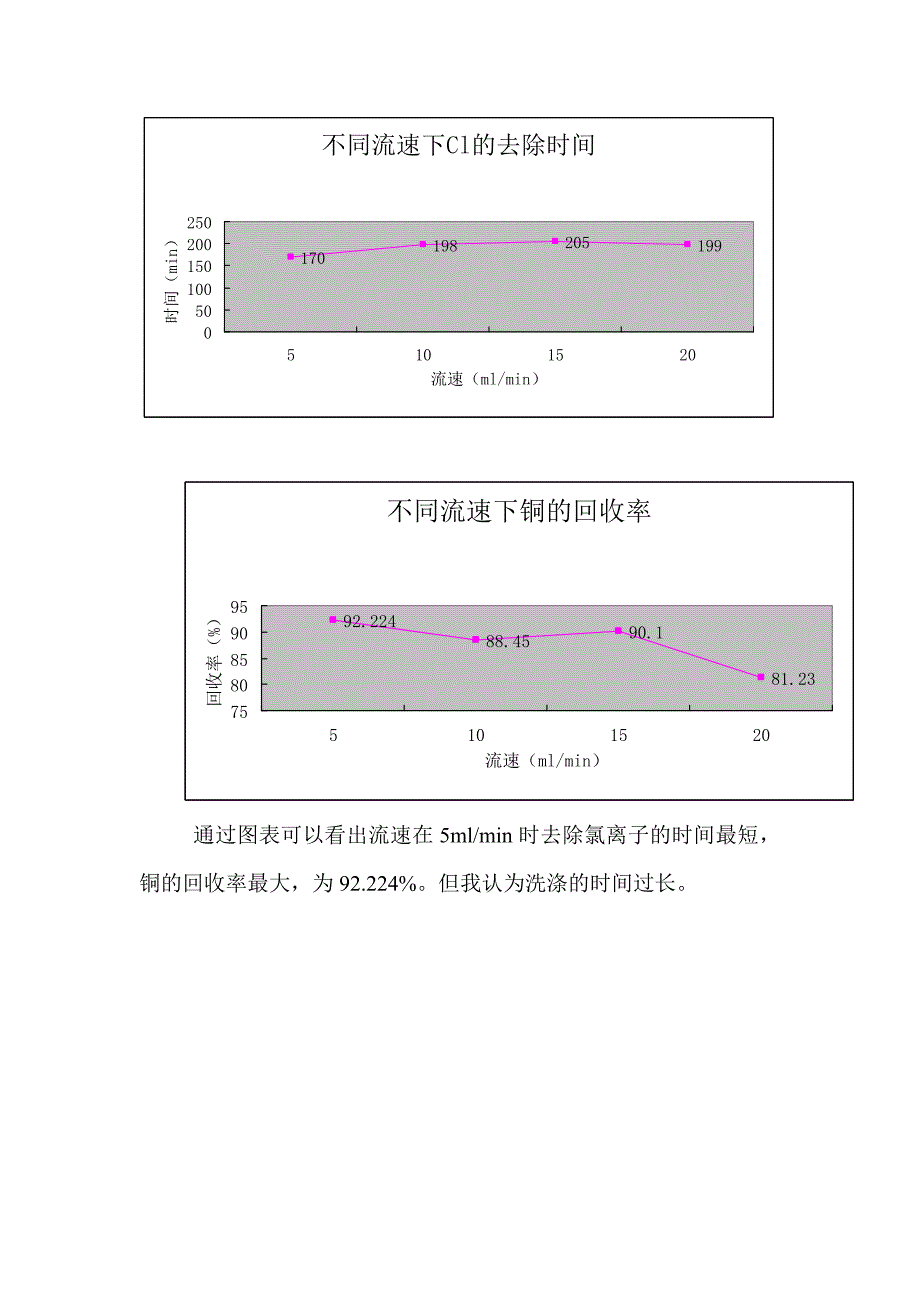 离子交换树脂法分离去除氯离子_第3页