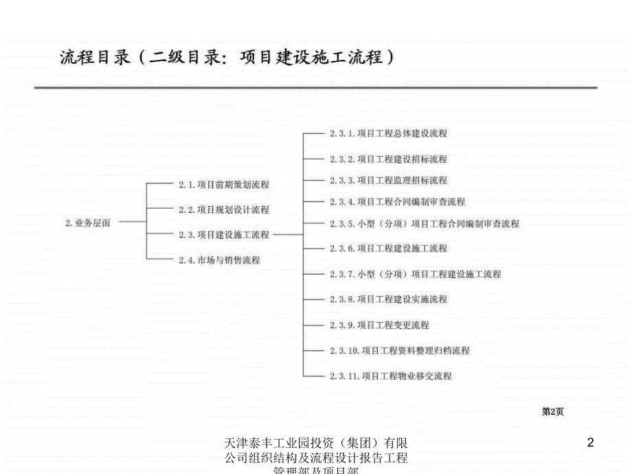 天津泰丰工业园投资集团有限公司组织结构及流程设计报告工程管理部及项目部课件_第2页