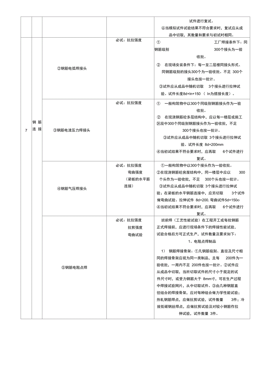 试验项目管理与试验规定参考知识分析表_第3页