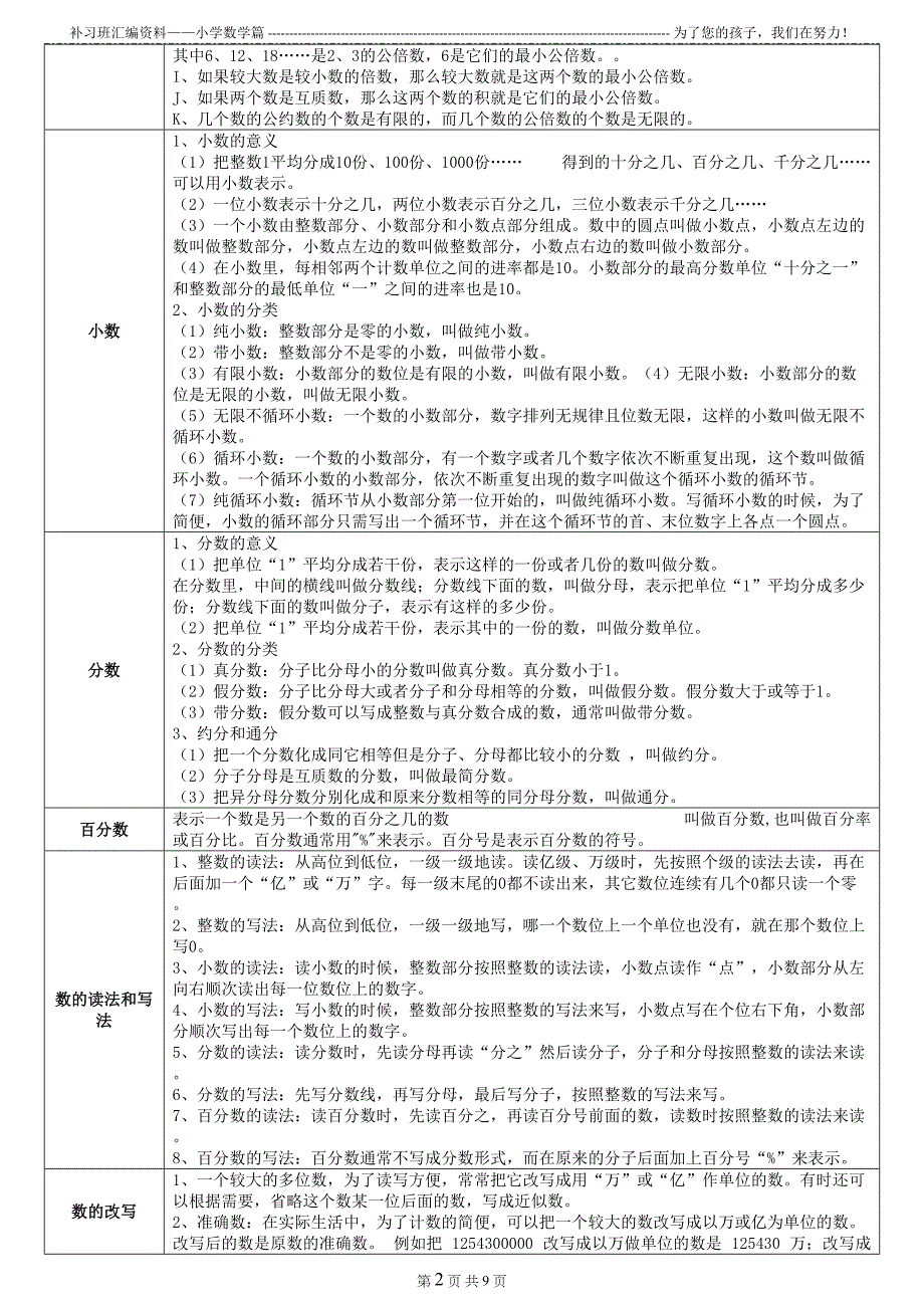 苏教版数学公式大全汇编(DOC 9页)_第2页