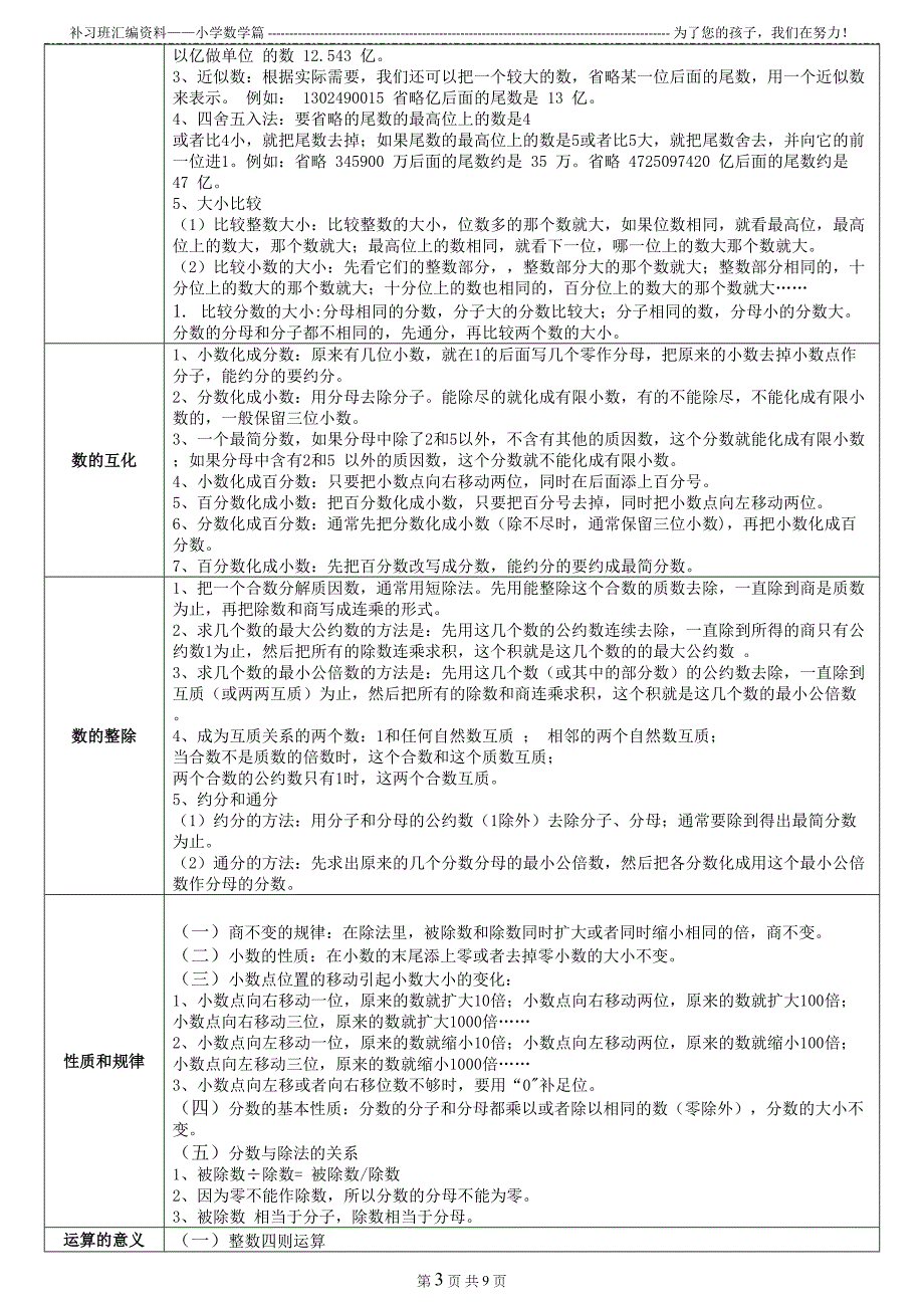 苏教版数学公式大全汇编(DOC 9页)_第3页