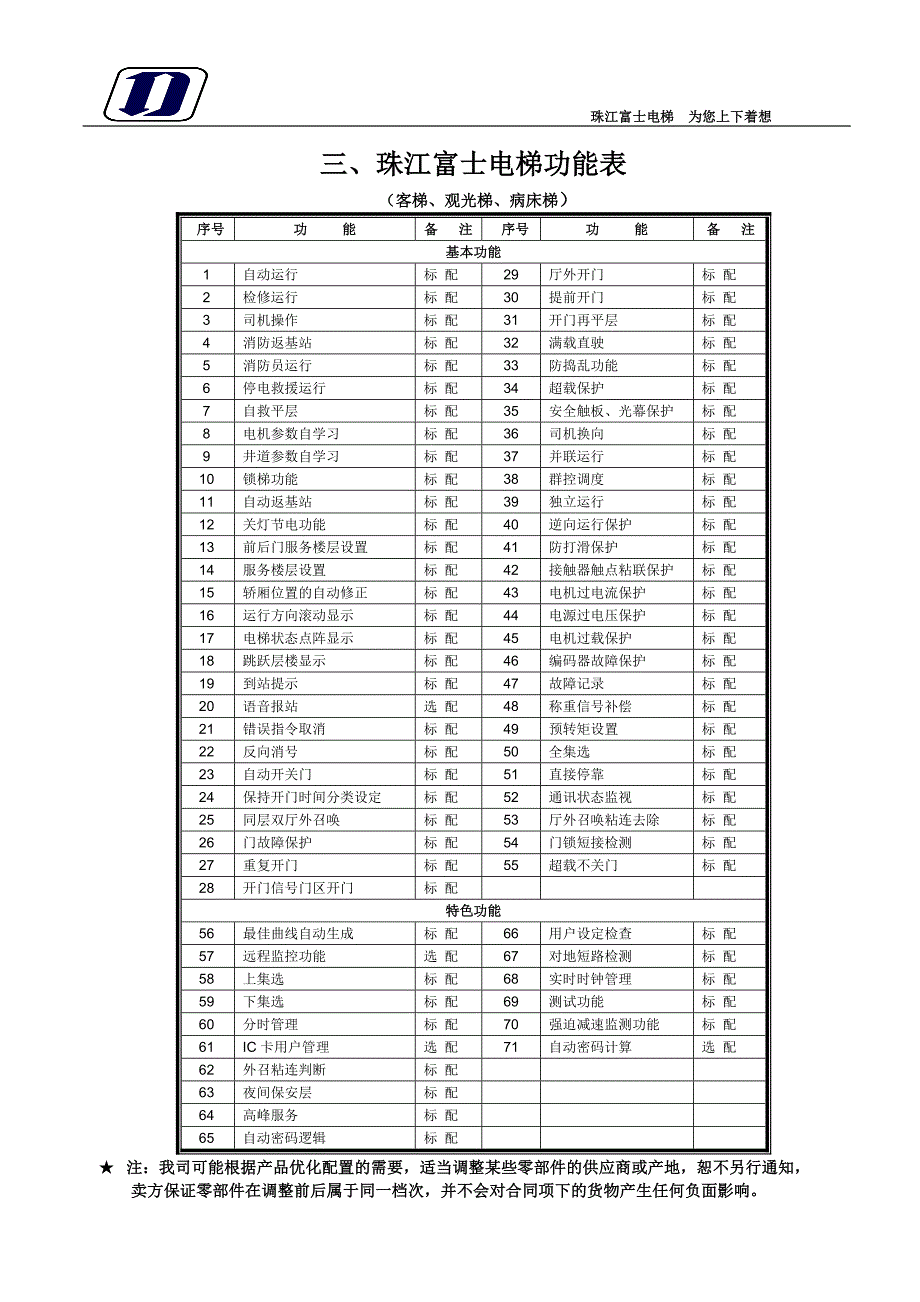 珠江富士电梯报价.doc_第4页