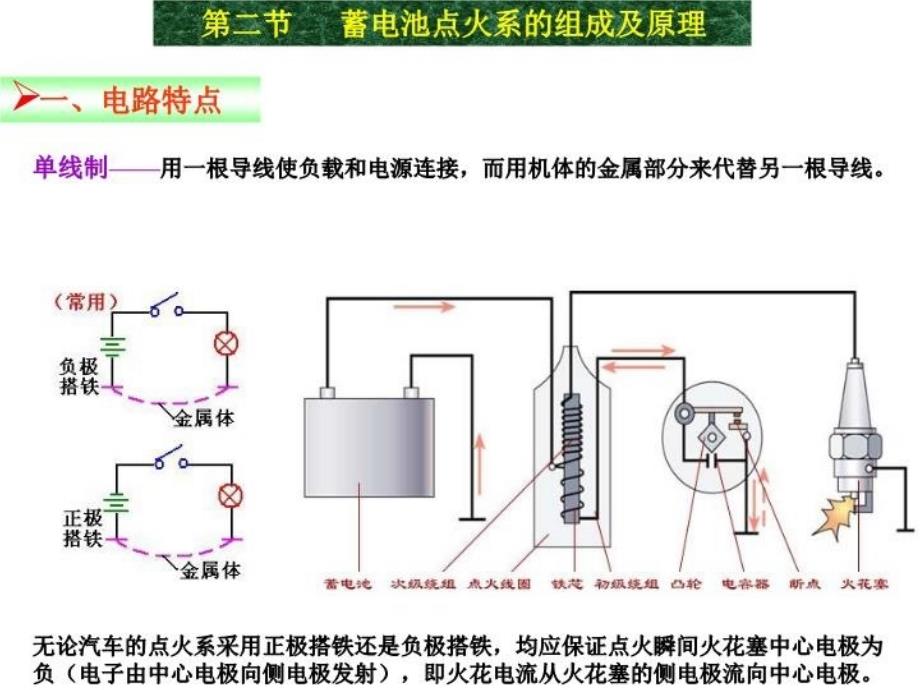 最新发动机点火系幻灯片_第3页