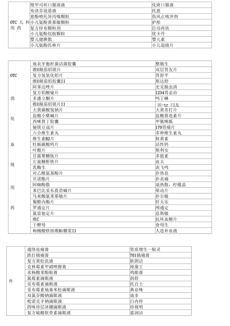 常用药品通用名和习用名_第4页