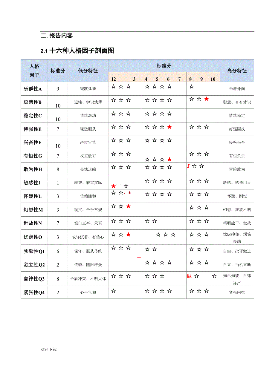 16PF个人测评报告_第3页