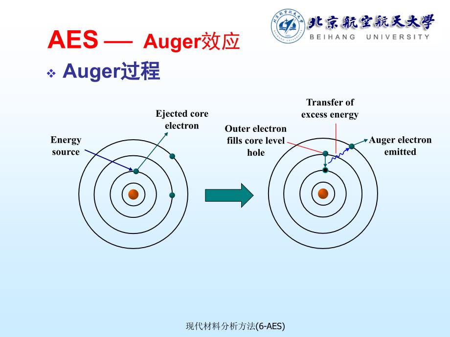 现代材料分析方法(6-AES)课件_第4页