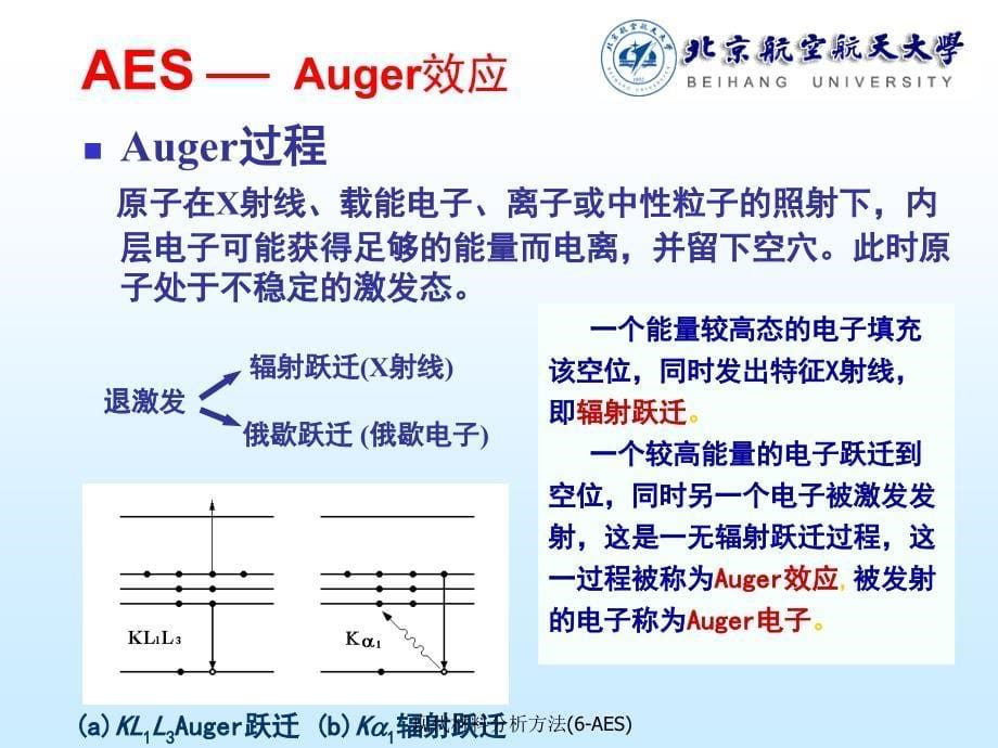 现代材料分析方法(6-AES)课件_第5页