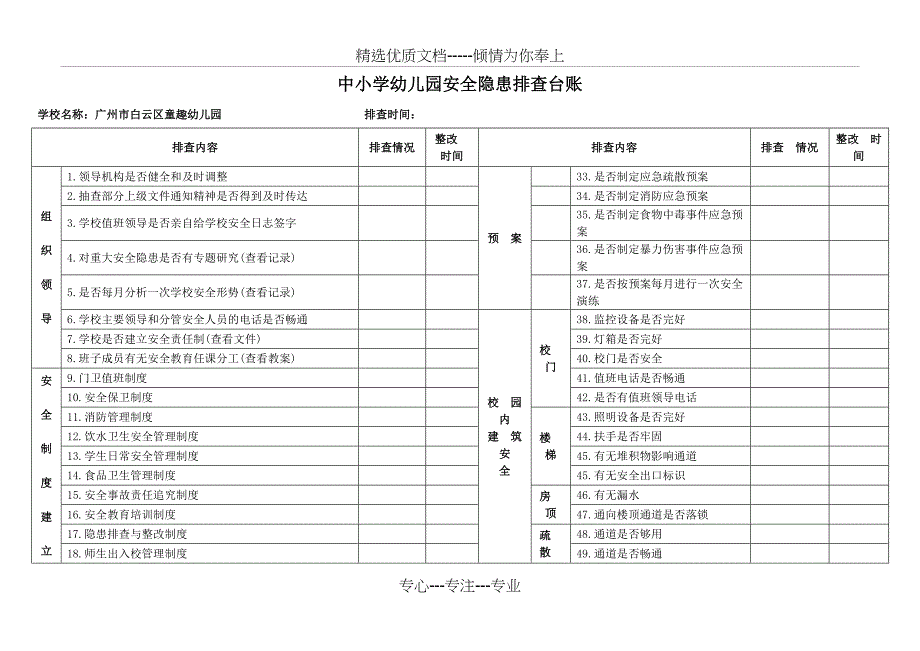 幼儿园安全隐患排查台账(共4页)_第1页