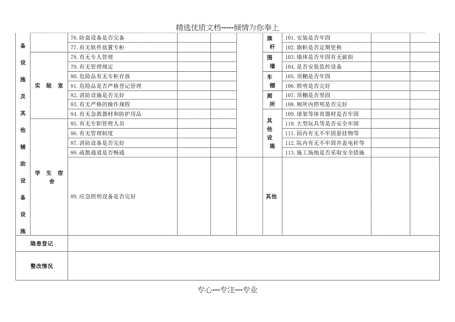 幼儿园安全隐患排查台账(共4页)_第3页