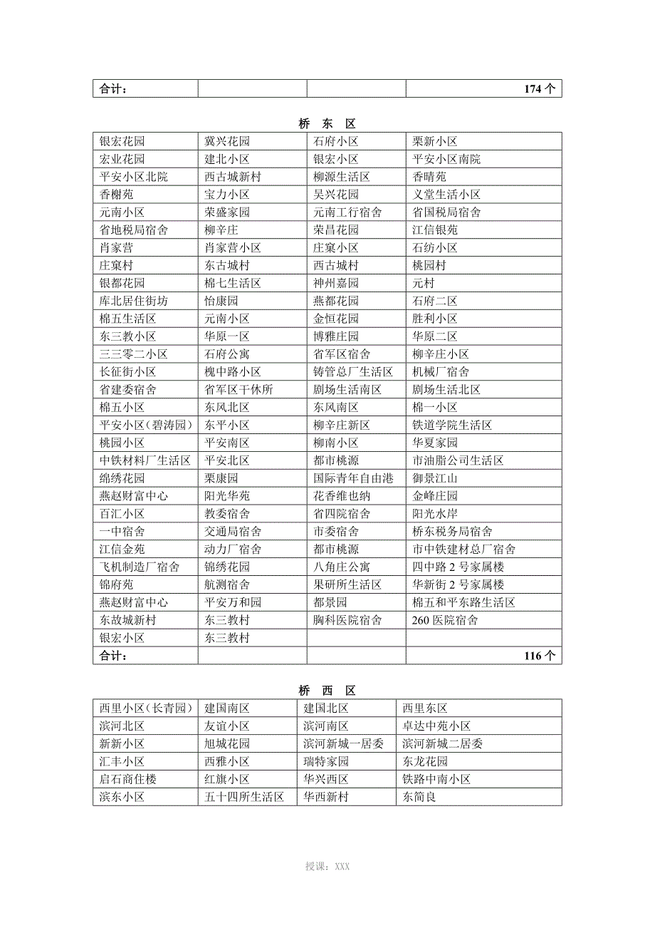 石家庄小区分布表_第2页