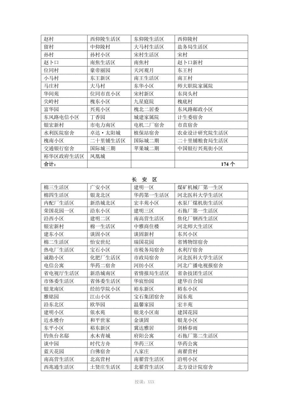 石家庄小区分布表_第5页