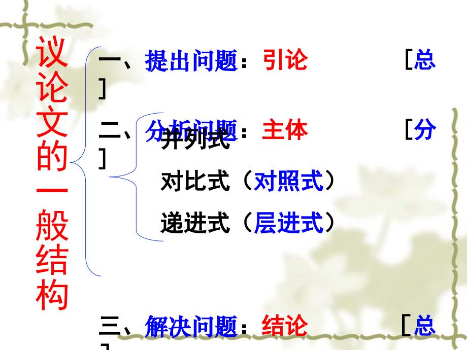 议论文并列式结构第二讲PPT课件_第2页