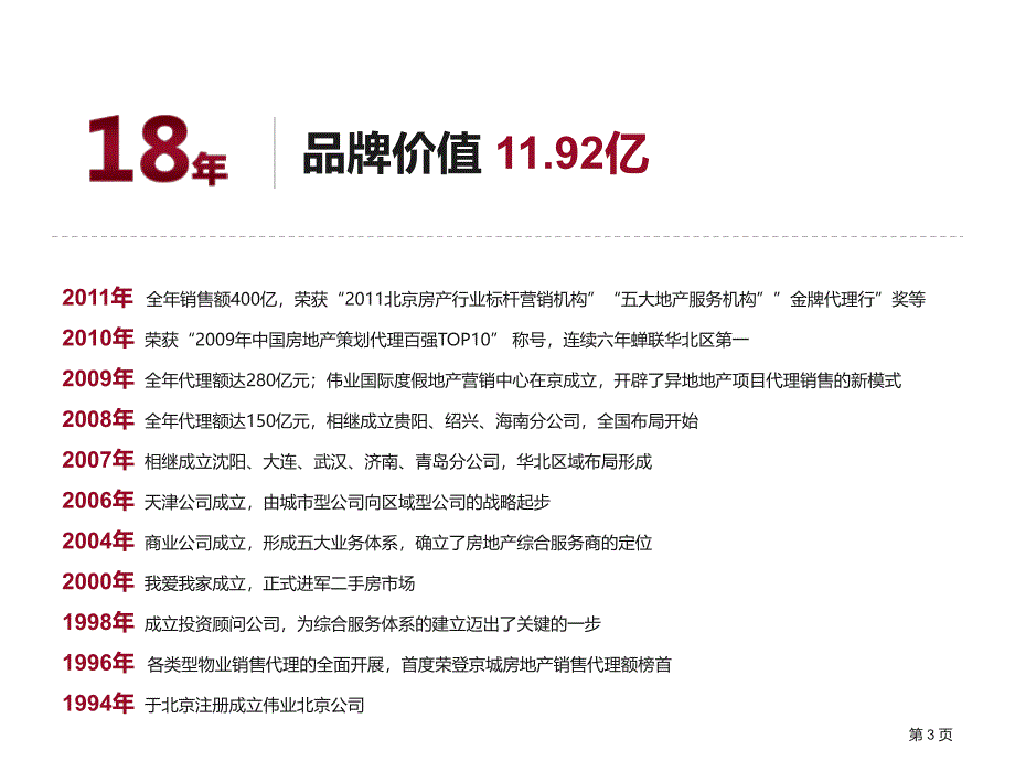 伟业三亚海棠湾国际购物中心项目可售物业前期顾问服务投80pppt课件_第3页