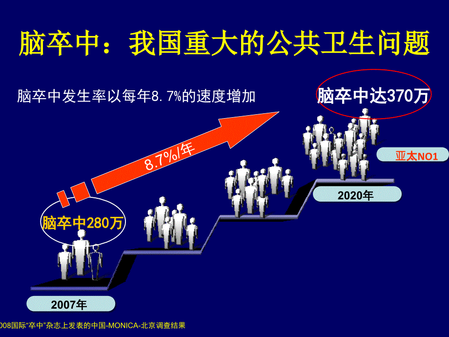 H型高血压的危害与治疗进展林金秀文档资料_第1页