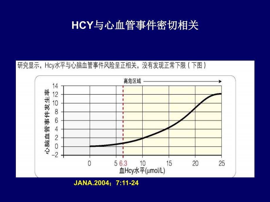 H型高血压的危害与治疗进展林金秀文档资料_第4页