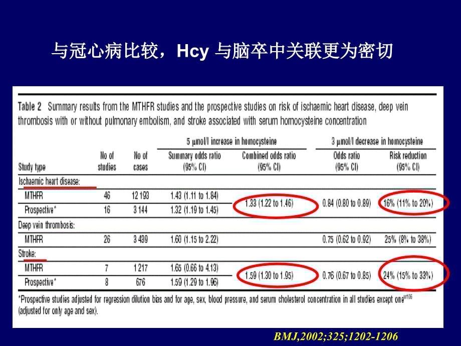 H型高血压的危害与治疗进展林金秀文档资料_第5页