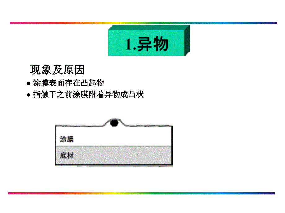 常见的涂膜缺陷及对策.ppt_第3页