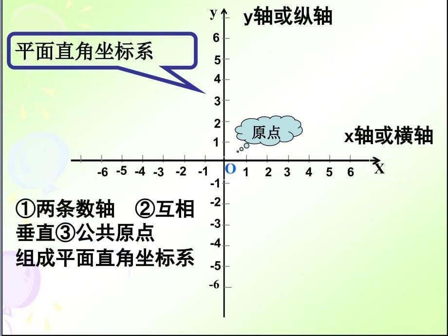 新人教版七年级下册612平面直角坐标系1ppt课件_第5页