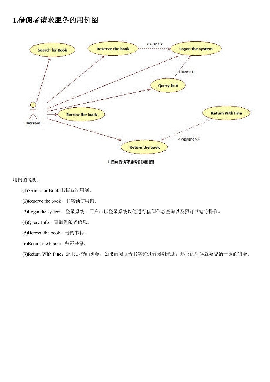 图书馆管理系统UML模型_第4页