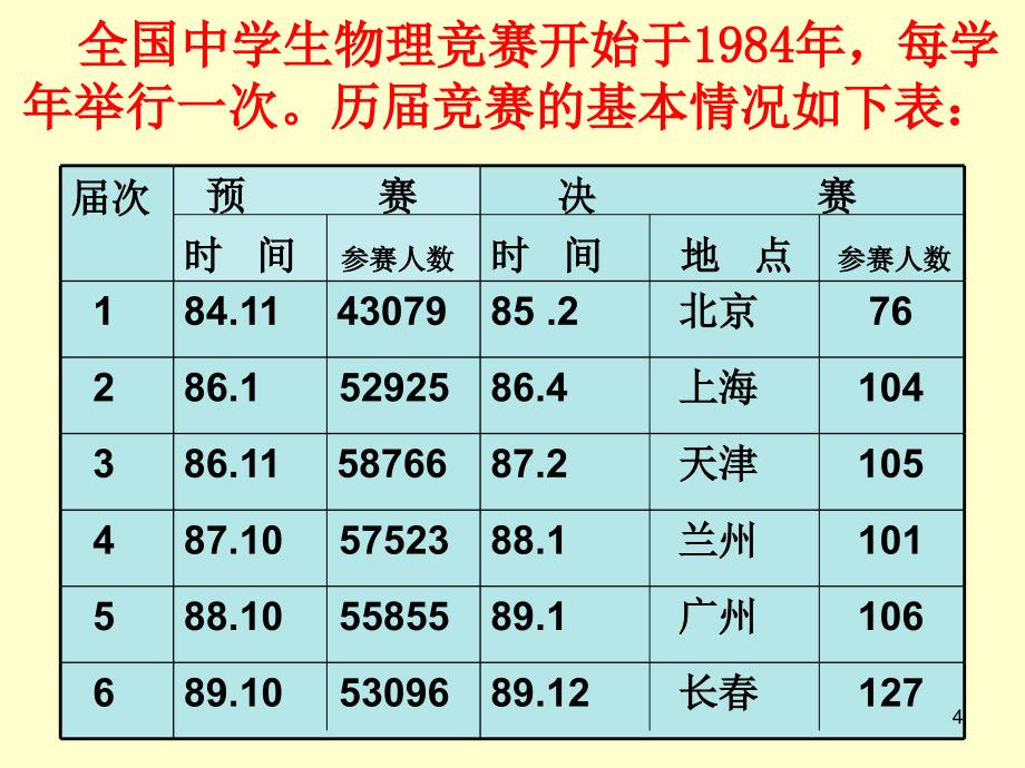 全国中学生物理竞赛复赛试验指导书.ppt_第4页