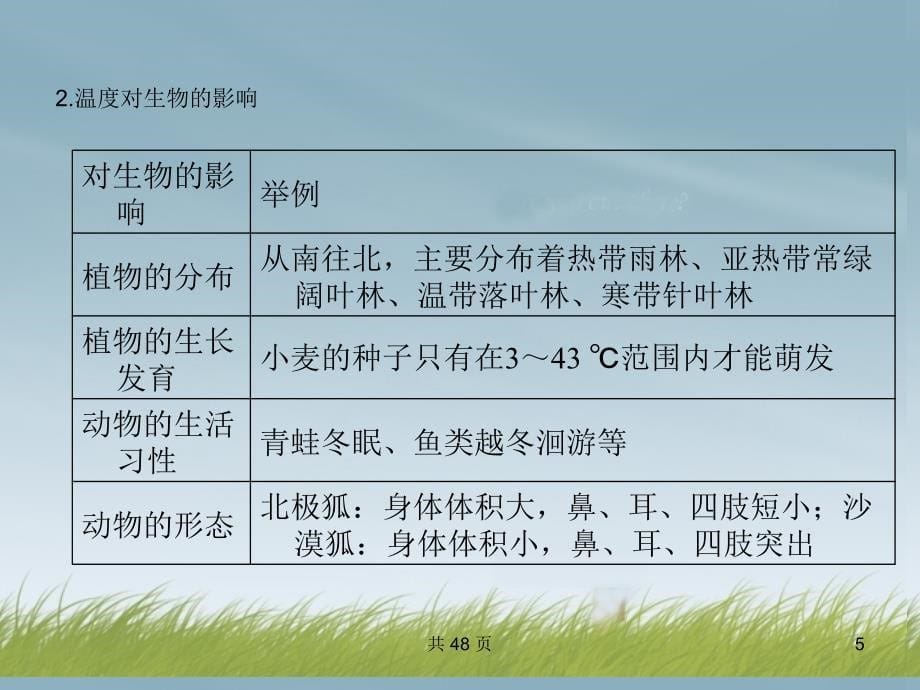 高考生物第三轮突破小专题一生态因素种群和群落课件新人教版_第5页