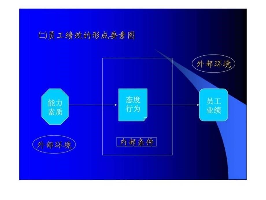 秘书与人力资源管理绩效考评_第5页