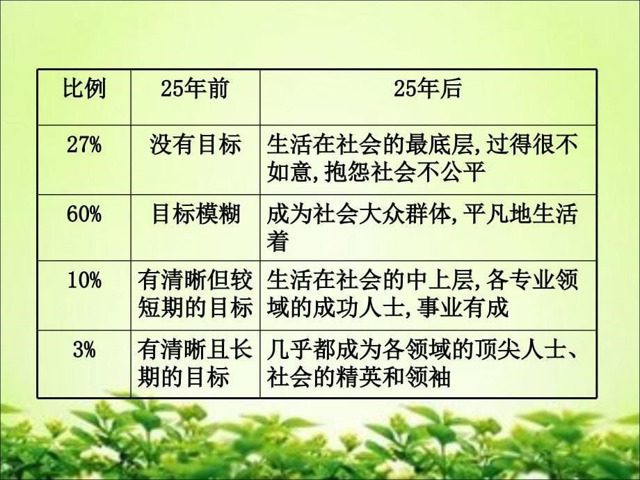 仰望星空脚踏大地_第5页