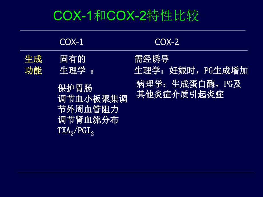 药理学解热镇痛抗炎.ppt_第4页