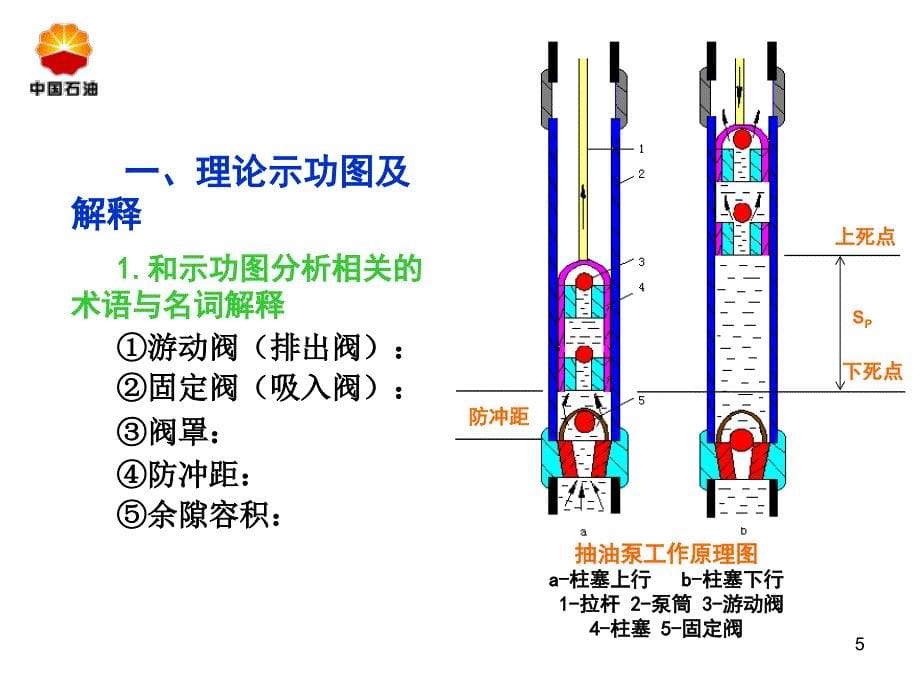 抽油机井示功图ppt课件_第5页