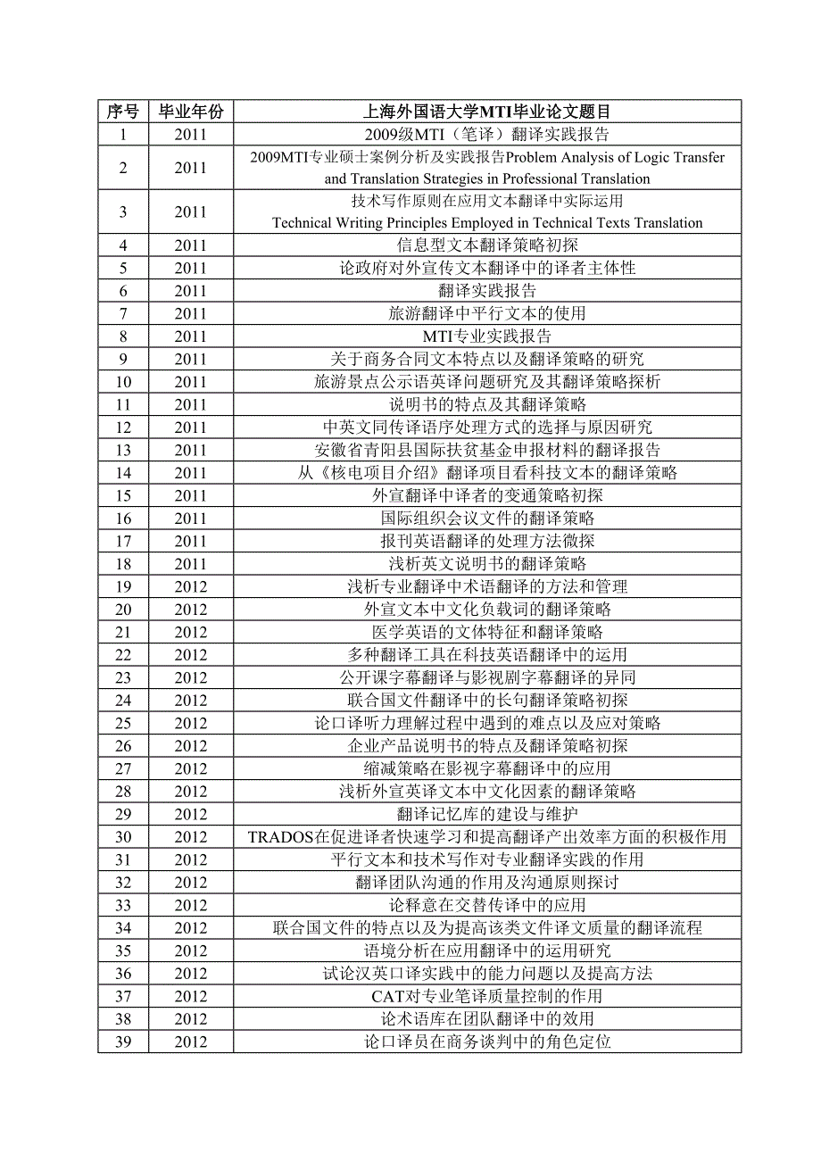 上外和川外MTI题目_第1页