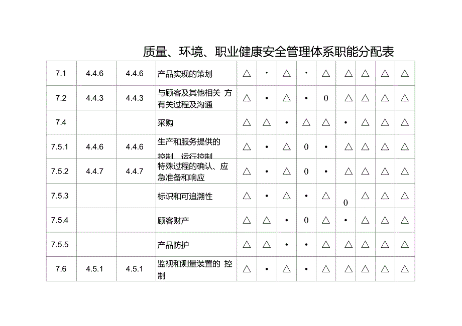 质量、环境、职业健康安全管理体系职能分配表_第3页