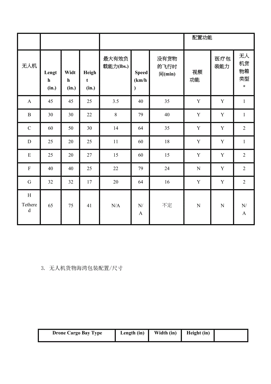 2019年,美赛建模B题.doc_第4页