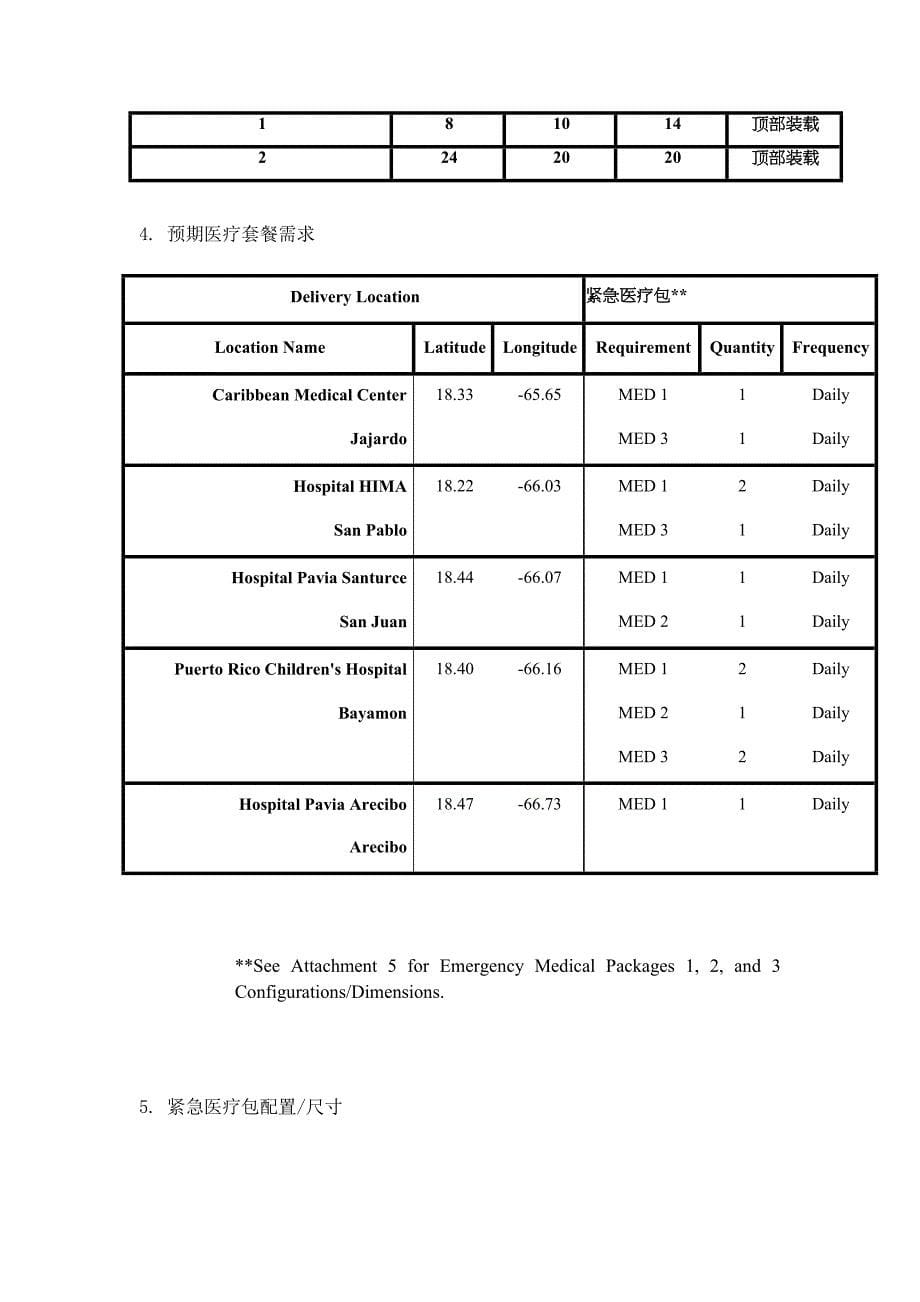 2019年,美赛建模B题.doc_第5页