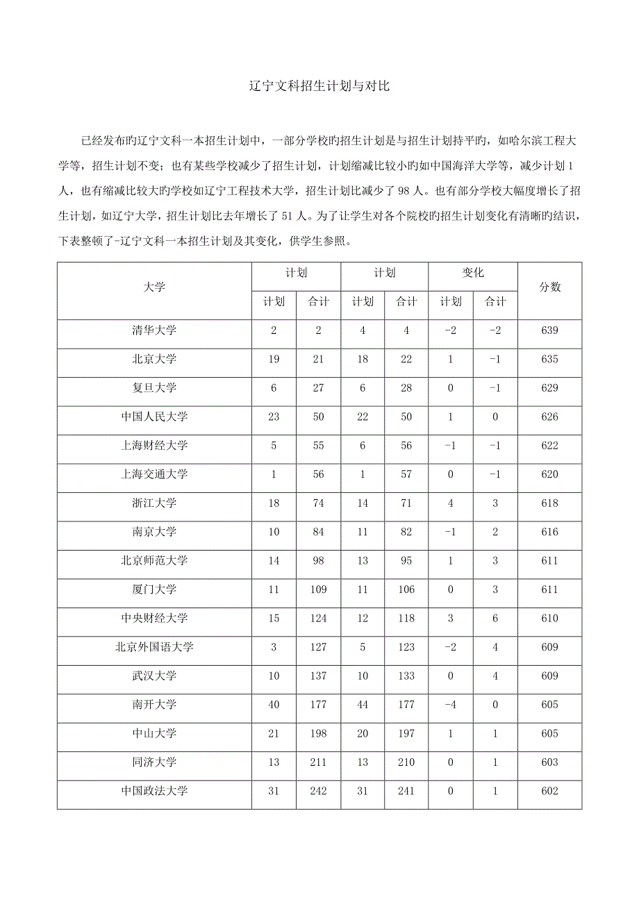 辽宁文科招生计划与对比.docx_第1页