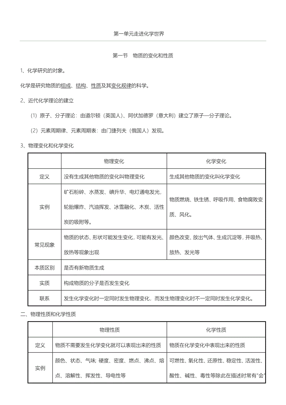 第一单元_走进化学世界知识点_第1页