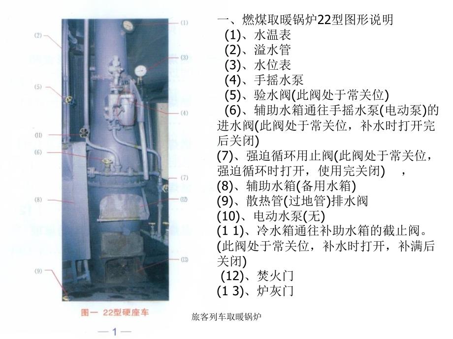 旅客列车取暖锅炉课件_第4页