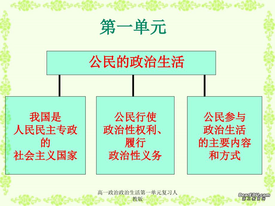 高一政治政治生活第一单元复习人教版课件_第1页