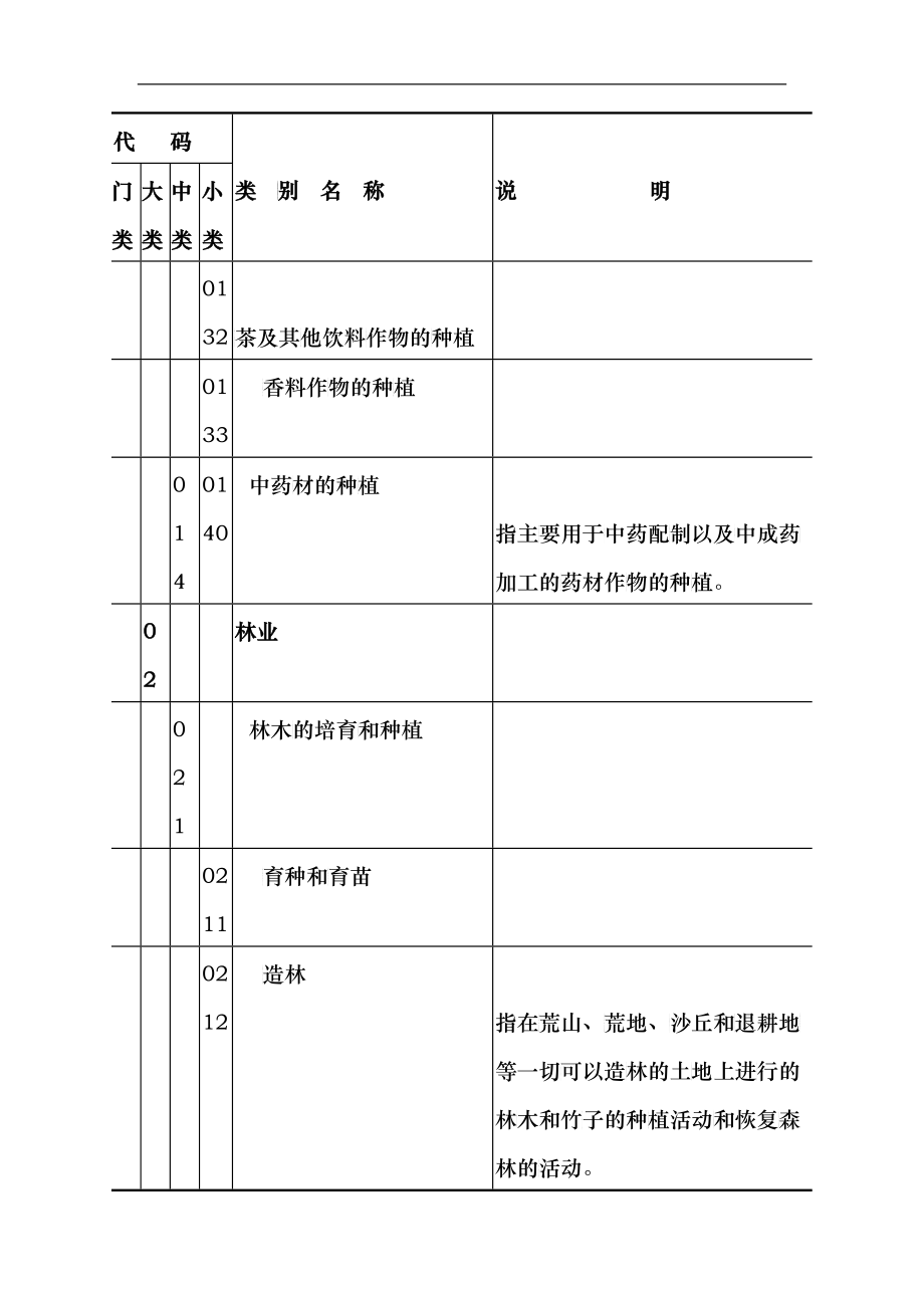 最全公司经营范围(DOC37)_第4页