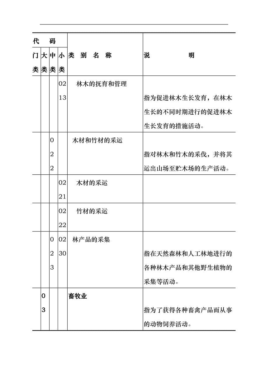 最全公司经营范围(DOC37)_第5页