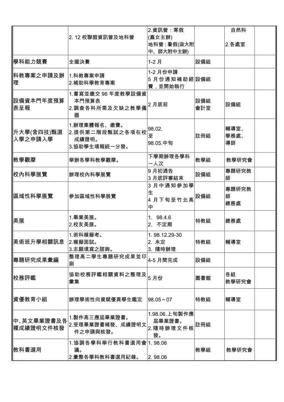 国立新竹女子高级中学98学年度.doc_第5页