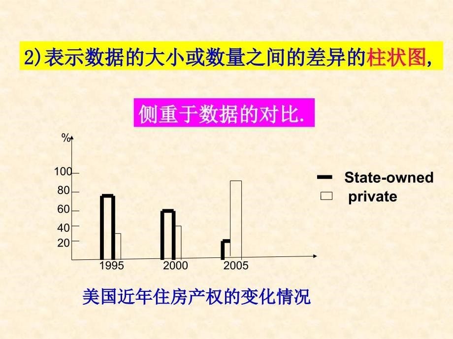 图表类作文写作方法_第5页