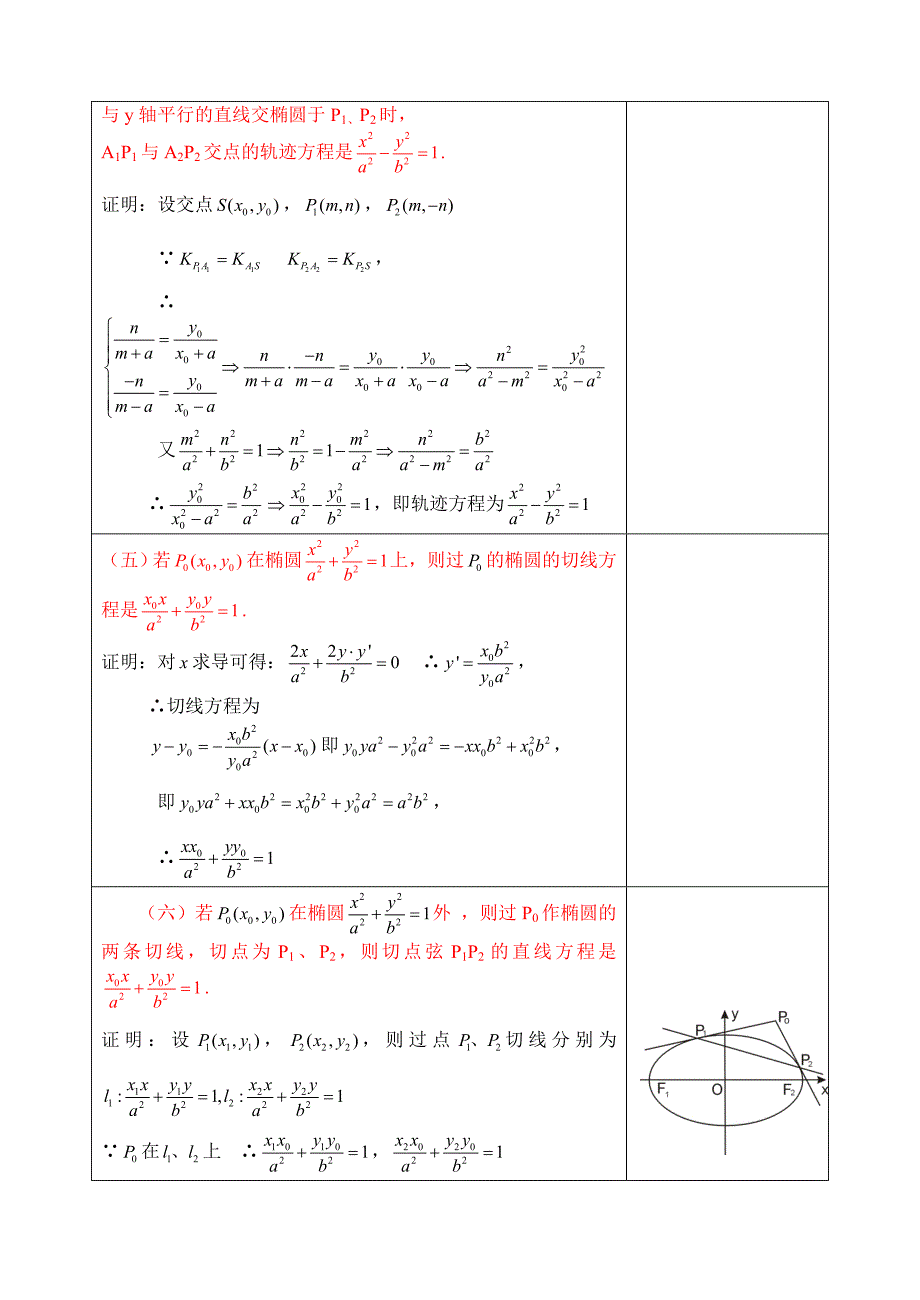 椭圆中常考的十六条焦点性质和证明_第2页