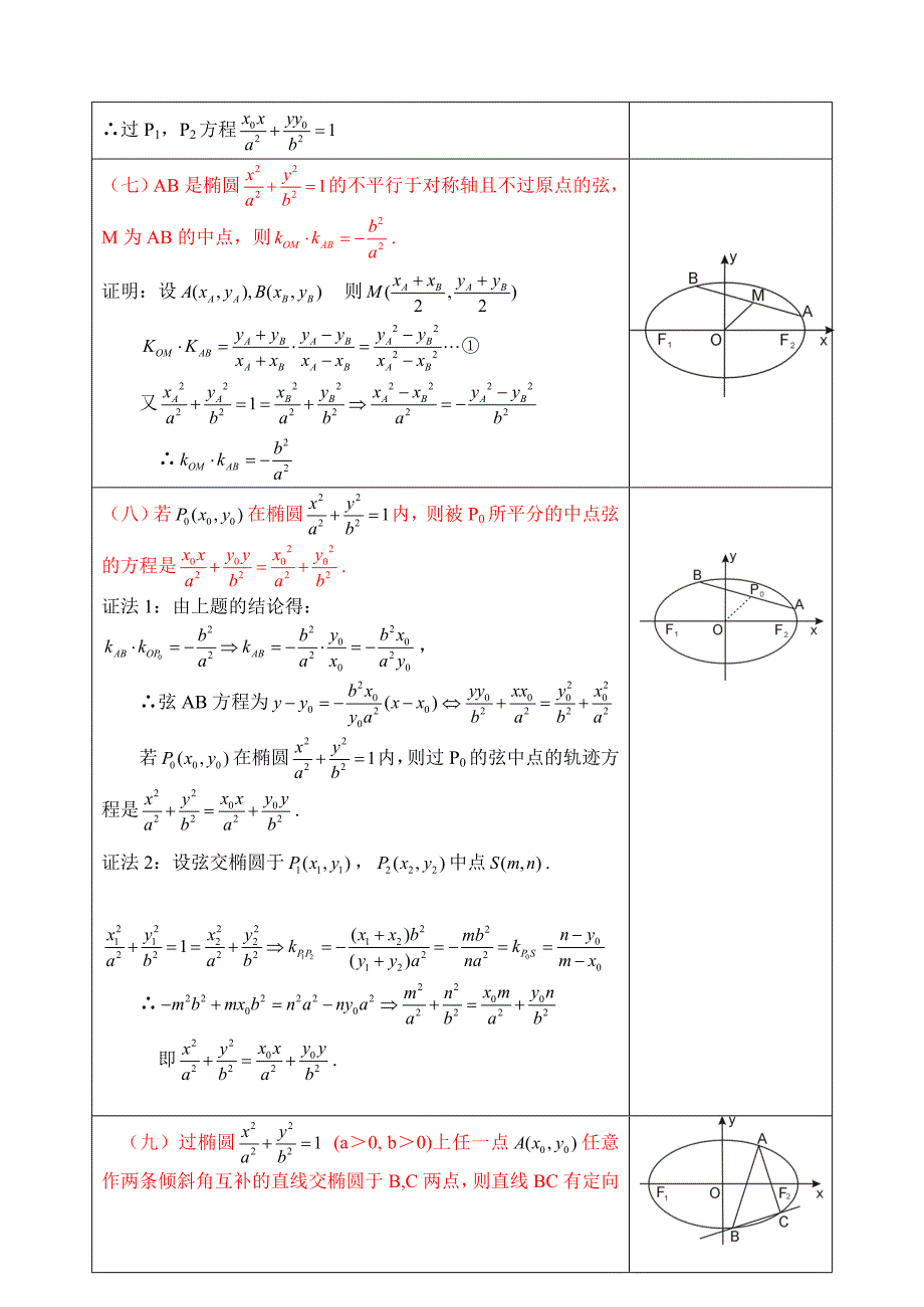 椭圆中常考的十六条焦点性质和证明_第3页