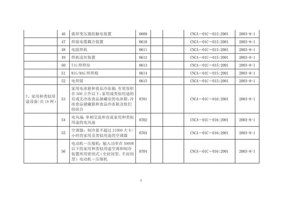 强制性认证总表.doc_第5页