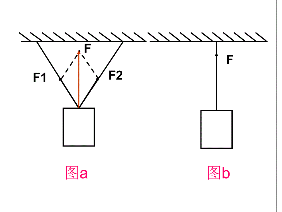 《力的分解》ppt课件_第2页