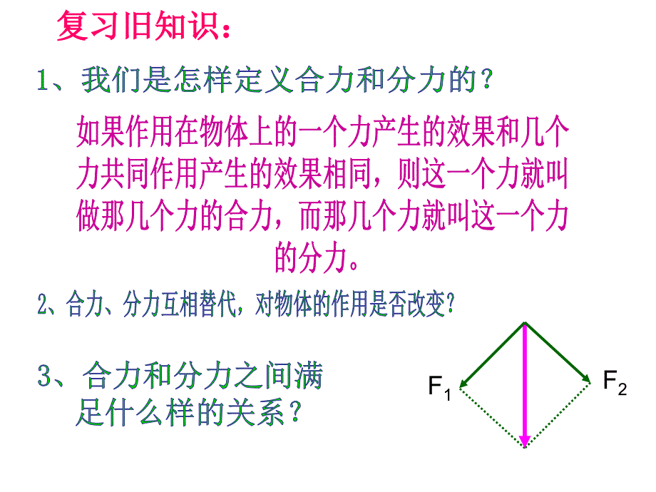 《力的分解》ppt课件_第3页